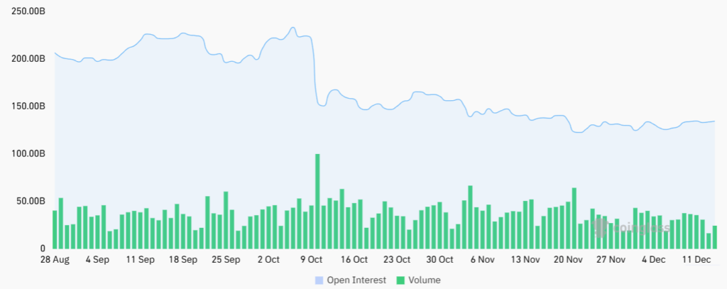 open interest