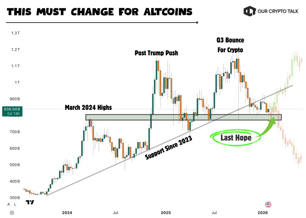 Altseason