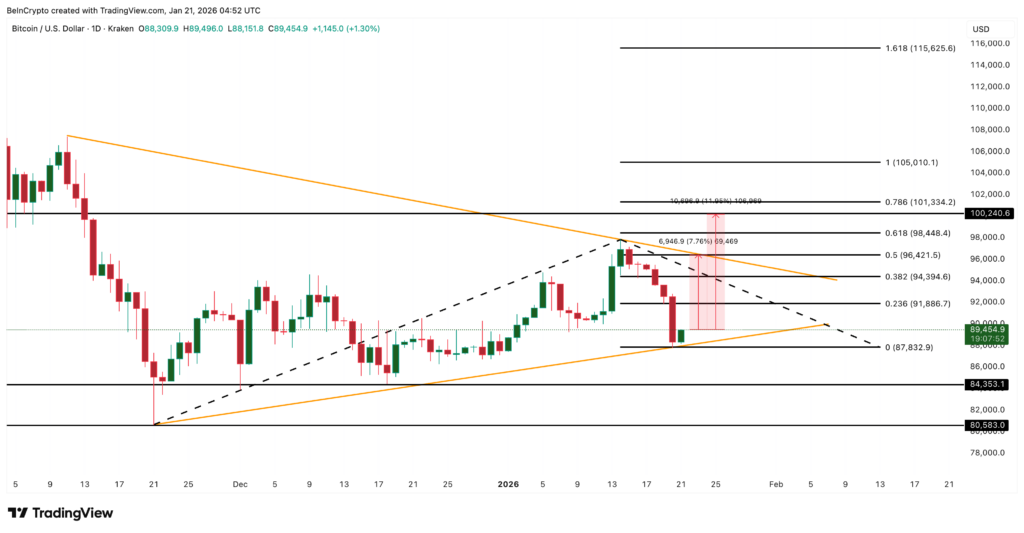 BTC