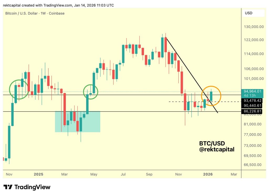 BTC