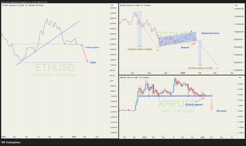 BTC ETH XRP