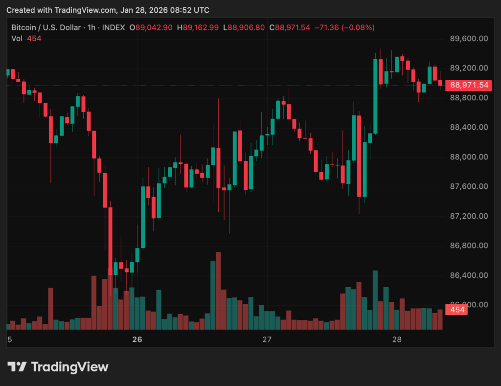 BTCUSD 2026 01 28 15 52 16