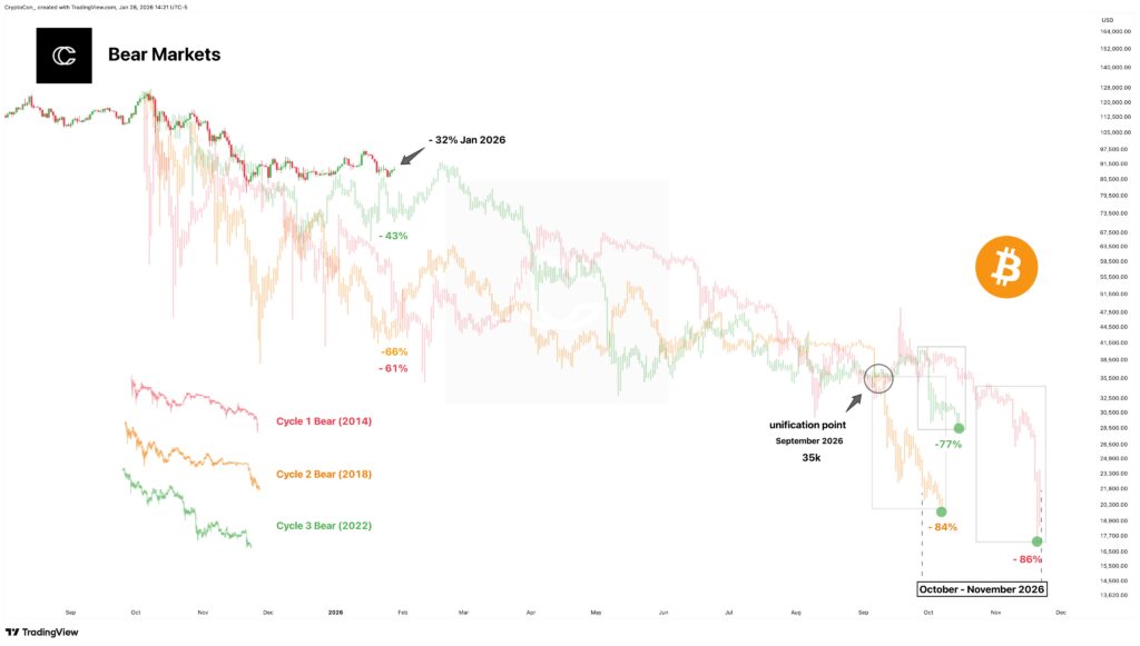 Bitcoin Bitcoin