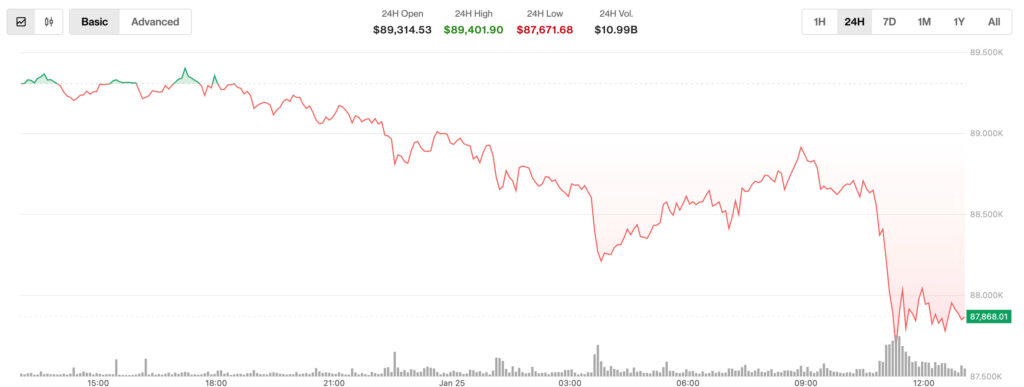 Bitcoin