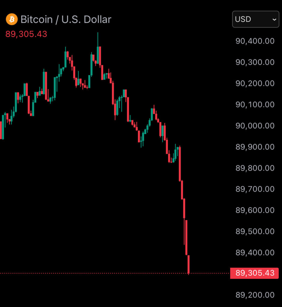 Bitcoin