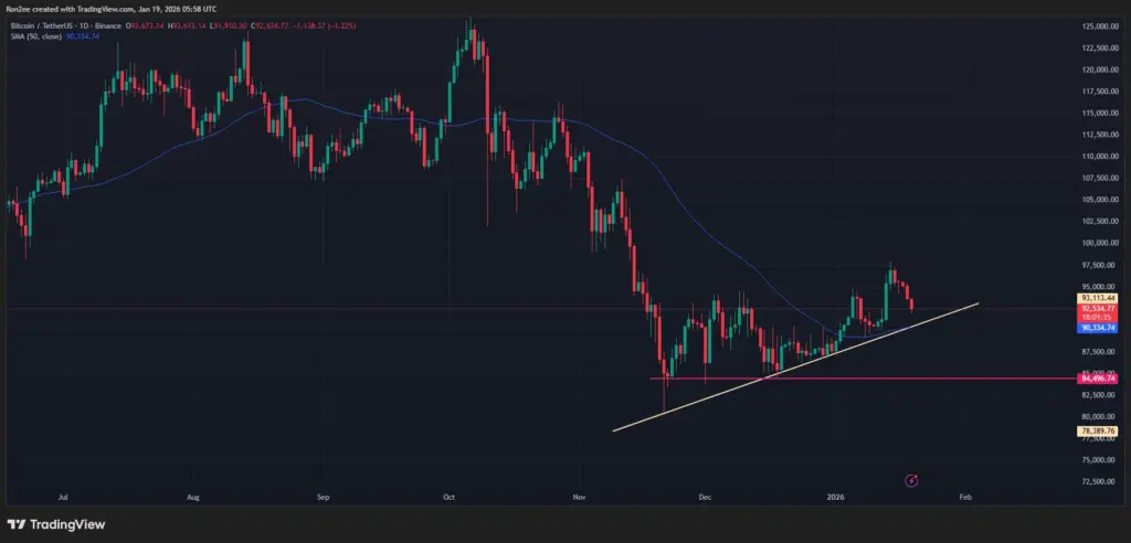 Bitcoin Area