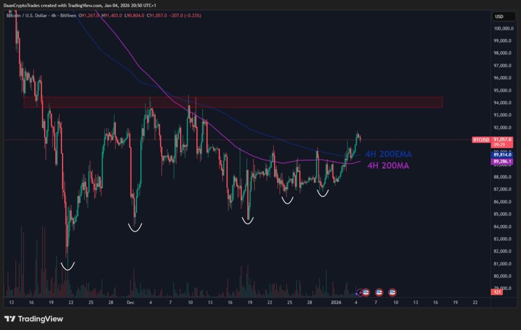 Bitcoin Chart