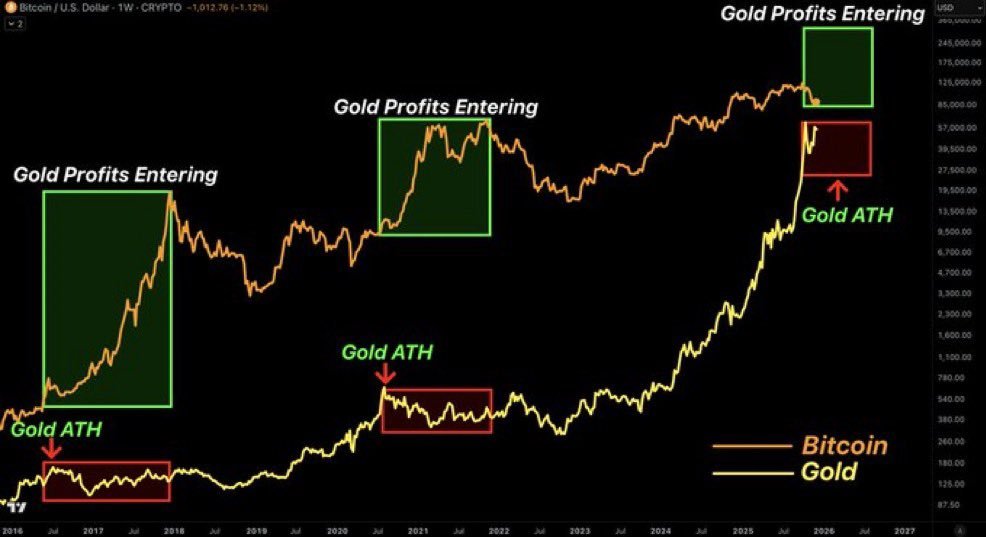 Bitcoin Gold Bitcoin Gold