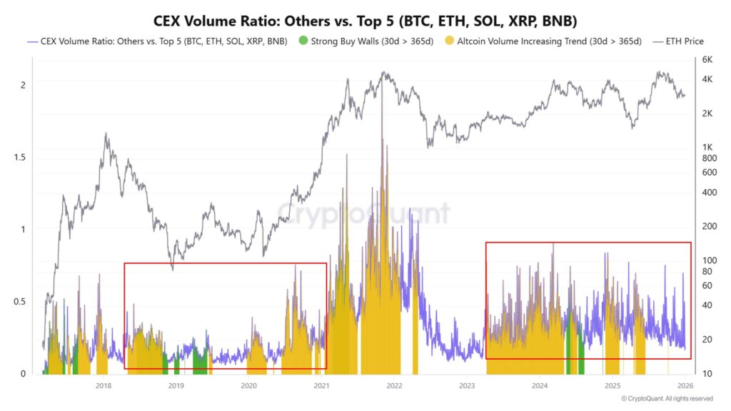 Cex Volume Ratio
