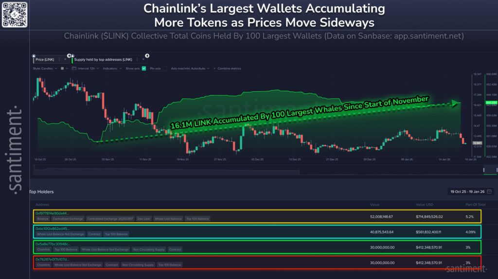 Chainlink Whale Chainlink Whale