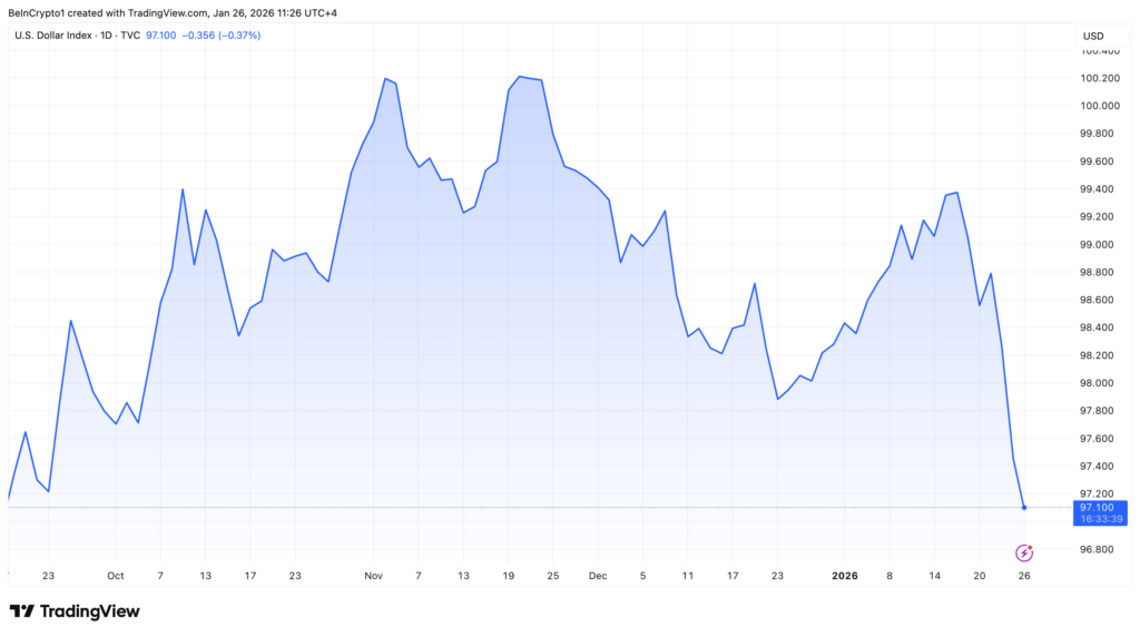 DXY DXY