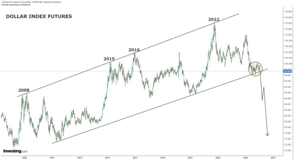 DXY Prediksi DXY Prediksi