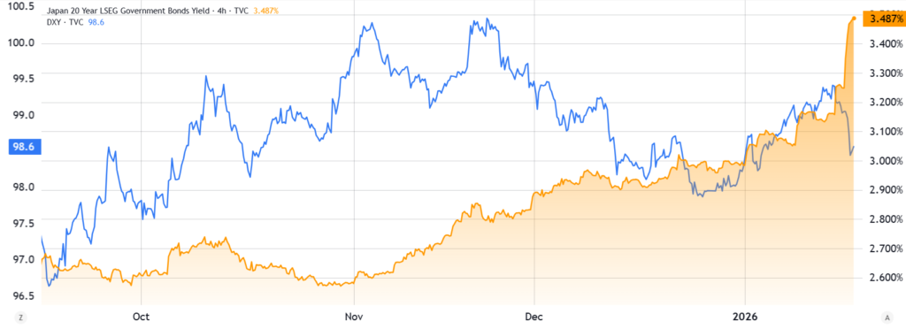 Dolar Obligasi