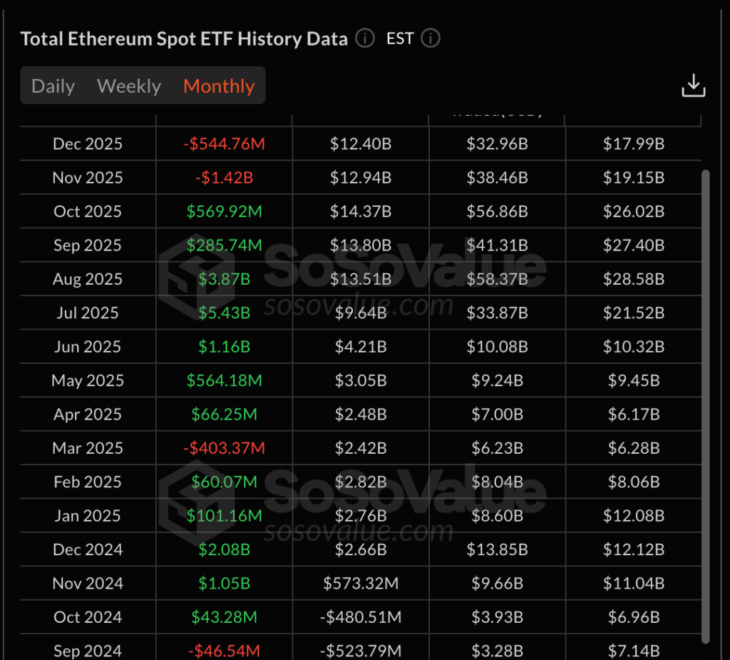 ETF ETH ETF ETH