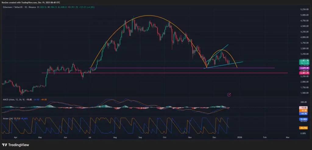 ETH ETH
