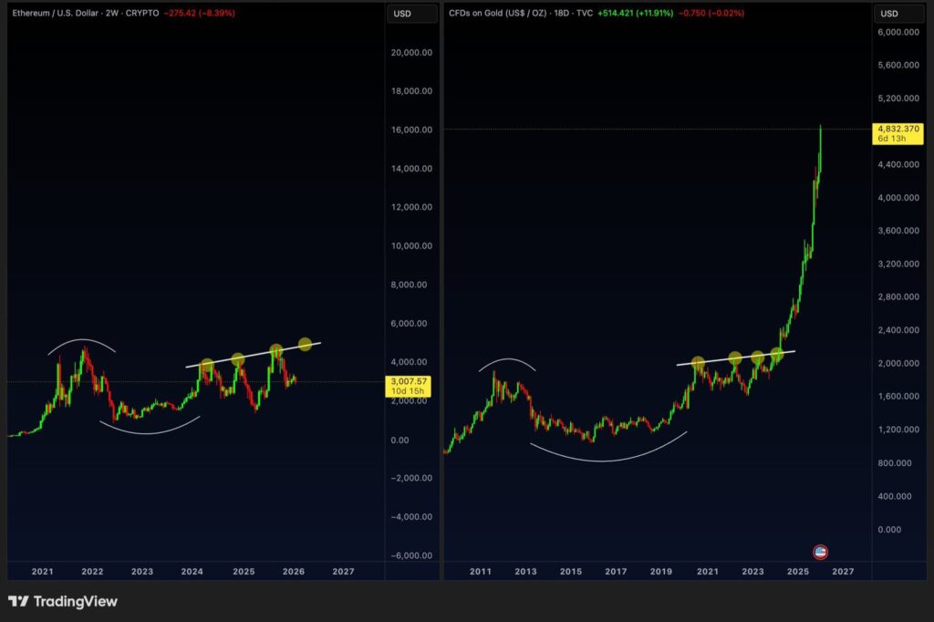 ETH Gold