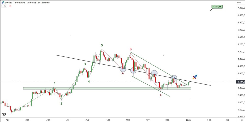 Ethereum