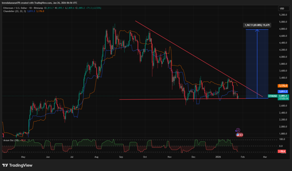 Ethereum