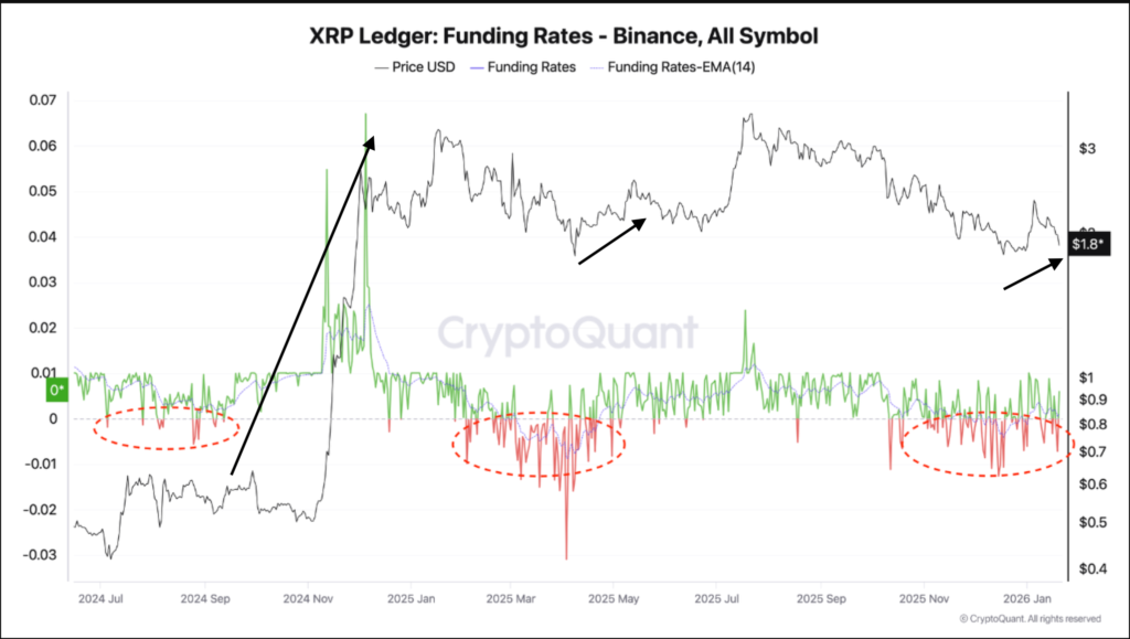 Funding Rates