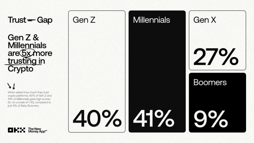 Gen z Milenial