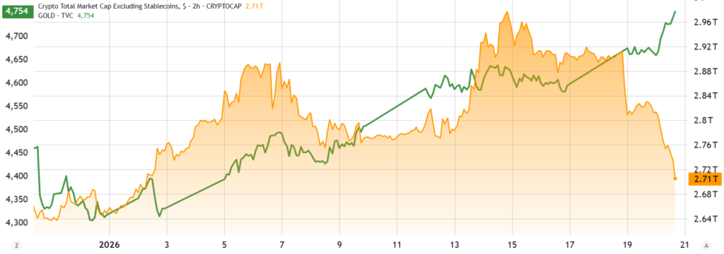 Gold Crypto
