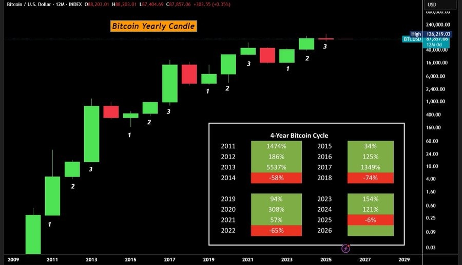 Halving Bitcoin Halving Bitcoin