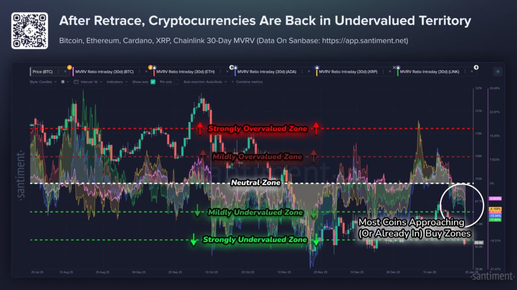Kripto Undervalued Kripto Undervalued