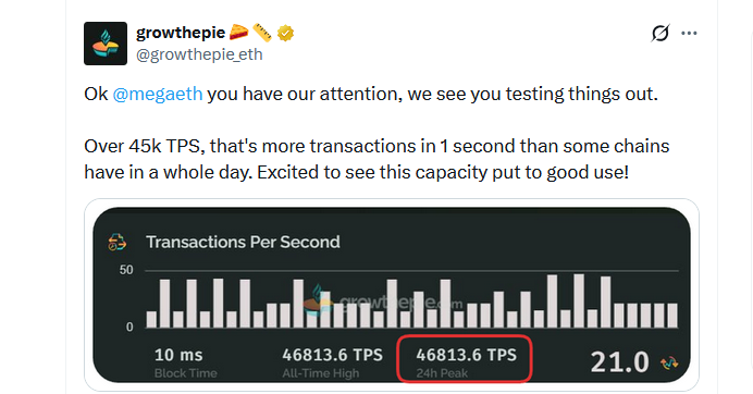 MegaETH 47000 TPS MegaETH 47000 TPS