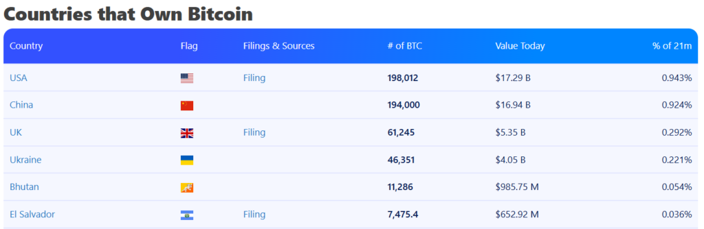 Negara Bitcoin