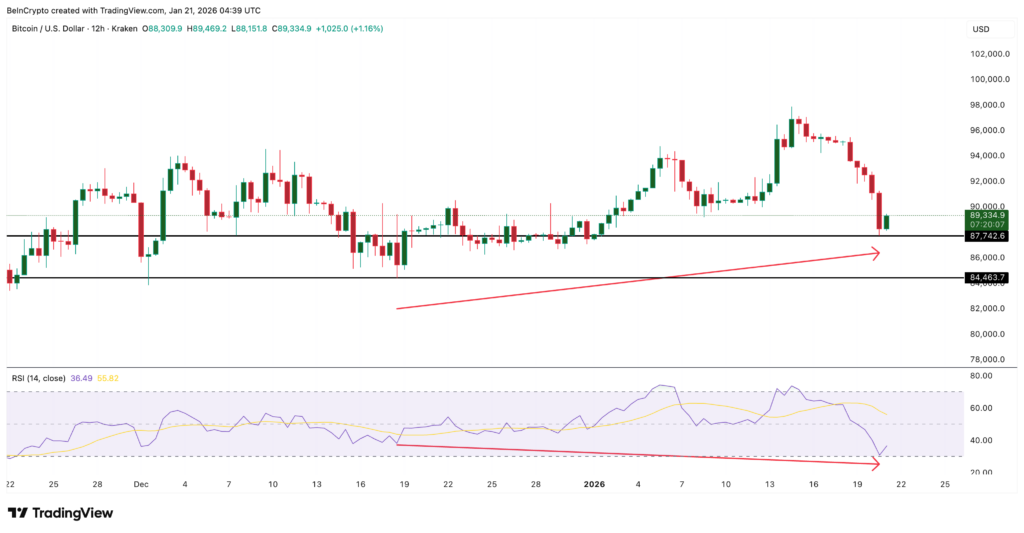 RSI BTC