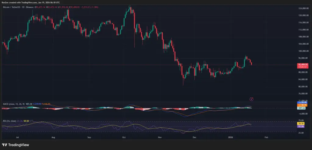 RSI MACD BTC