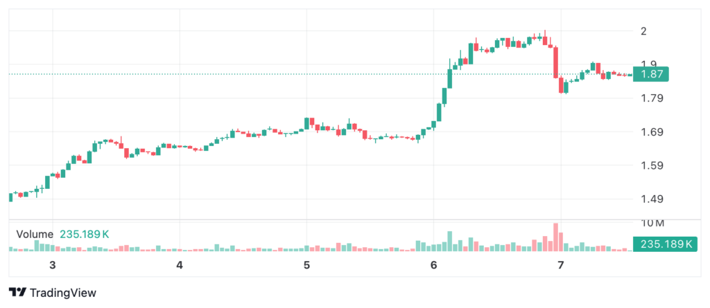 SUI 2026 01 07 06 28 04 SUI 2026 01 07 06 28 04