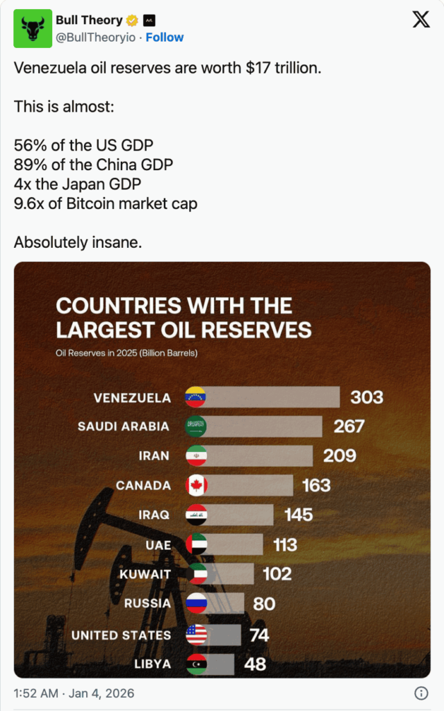 Minyak Venezuela dan Dimensi Strategis Konflik