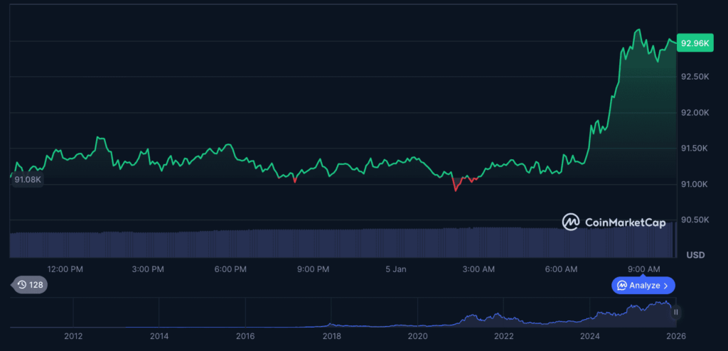 Harga Bitcoin Hari Ini 