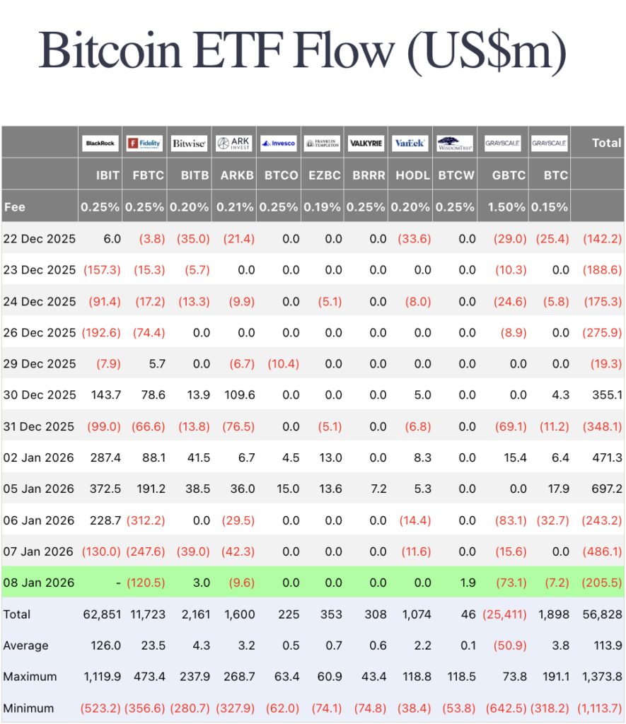 ETF Bitcoin