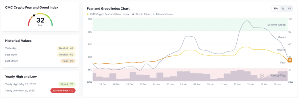 Fear and Greed Index