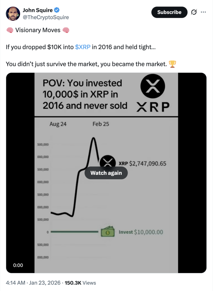 XRP 2016 vs 2026