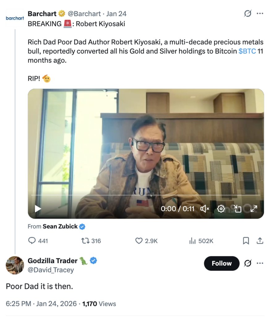 Timing Dipertanyakan, Langkah Kiyosaki Tuai Kritik Pasar
