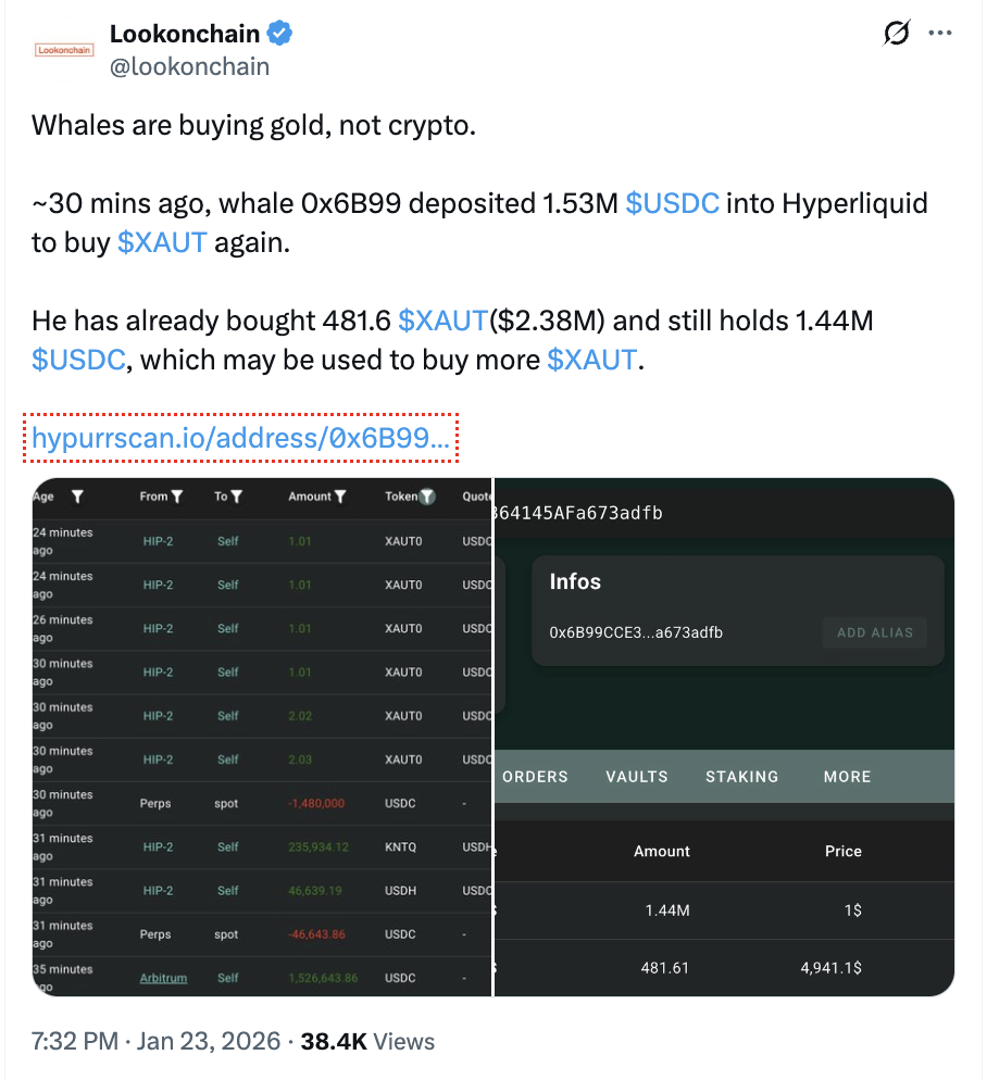 Whale Tokenized Gold