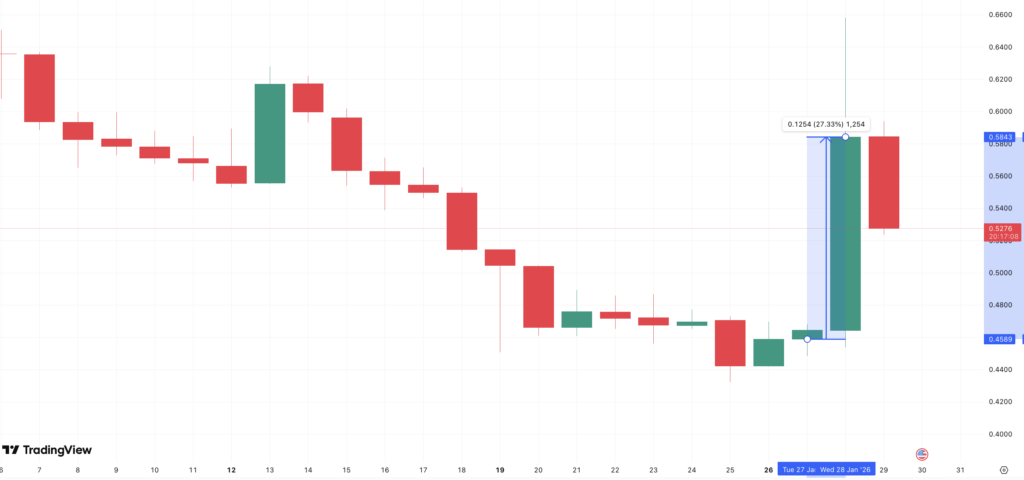 Harga WLD