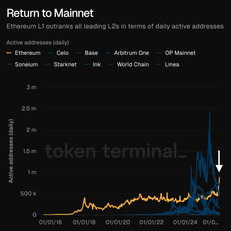 Token Terminal