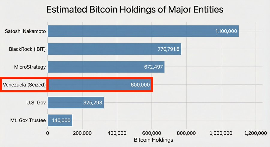 Venezuela Bitcoin