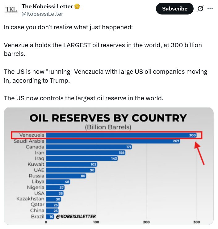 Akses minyak Venezuela
