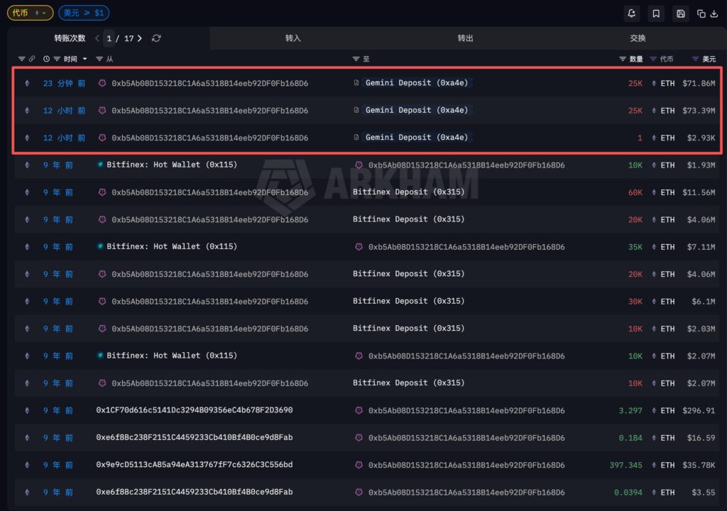 Wallet ETH Wallet ETH