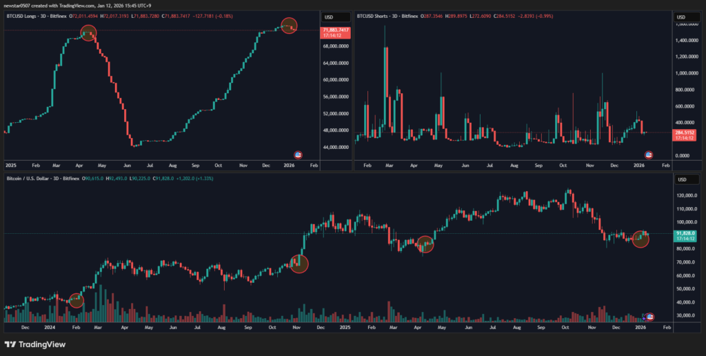 Whale Bitfinex