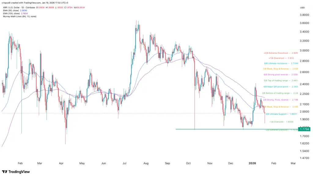XRP XRP