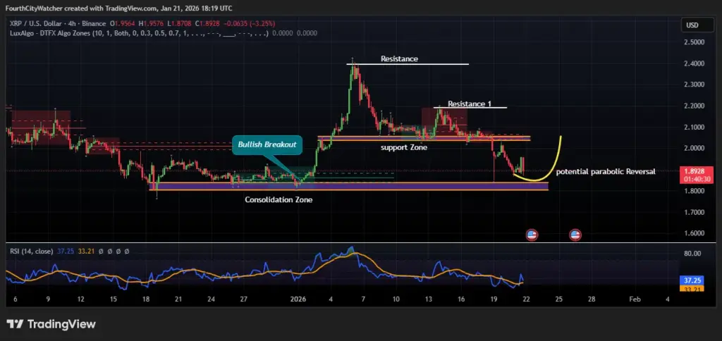 XRP