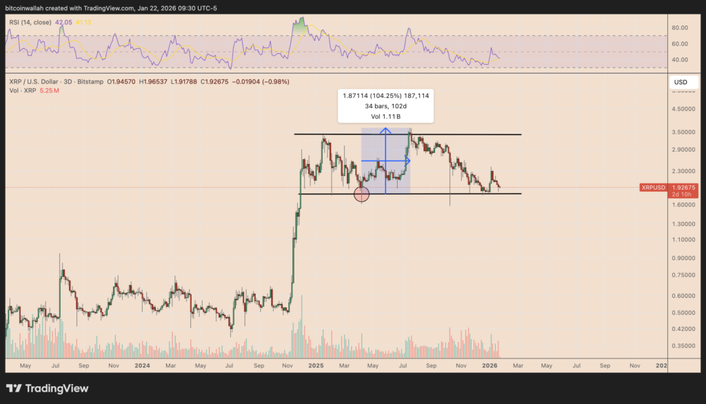 XRP
