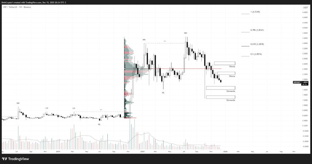 XRP