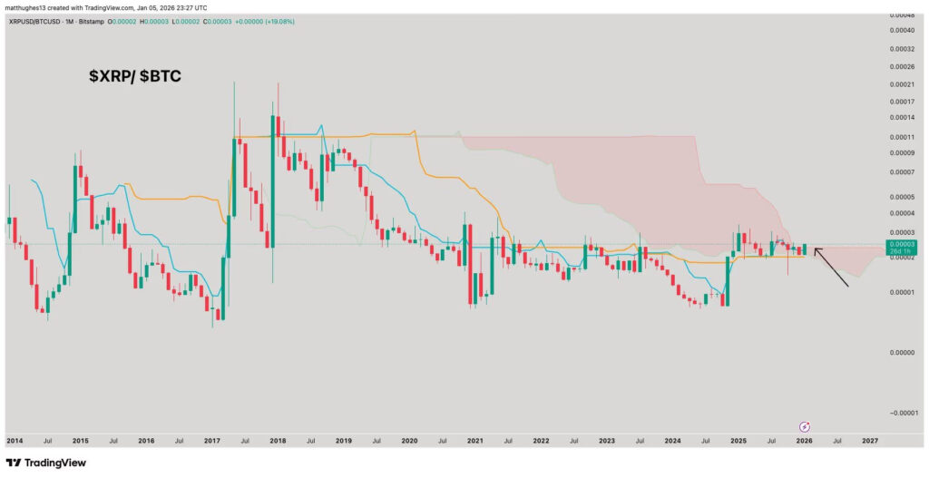 XRP BTC XRP BTC